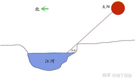 山之北 水之南|为何说“山南水北谓之阳，山北水南谓之阴”，这句话何意？